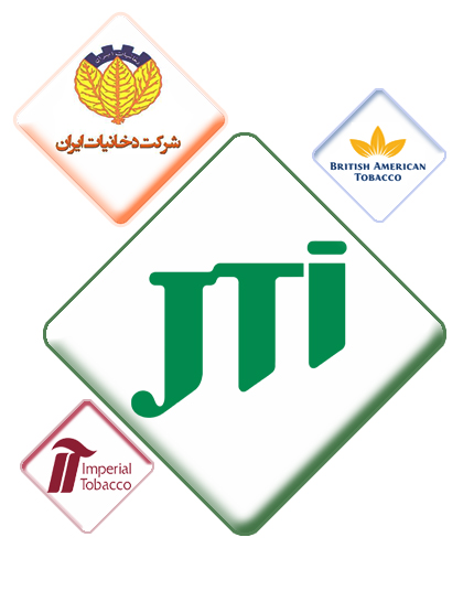 Distribution of Tobacco Products